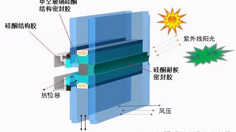 移动阳光房，成本如何？揭秘平方造价背后的秘密**